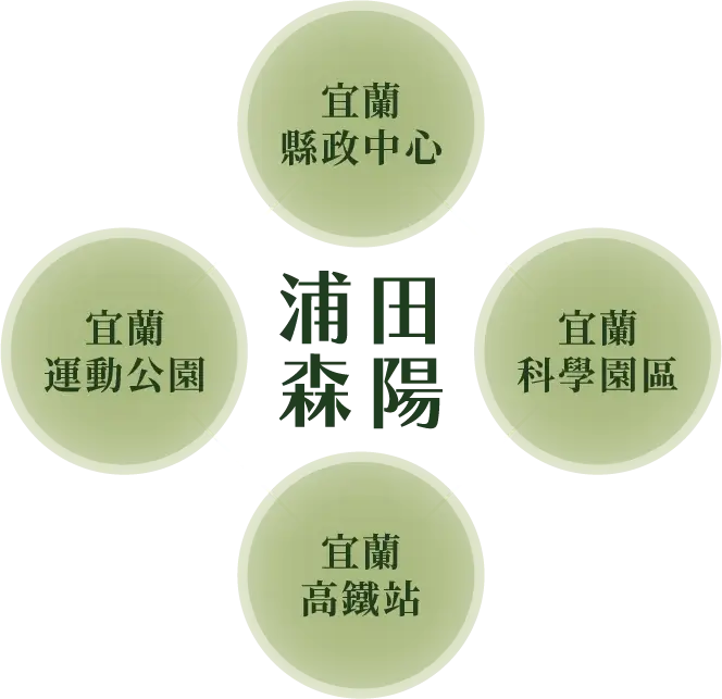 首頁 63 首頁 53